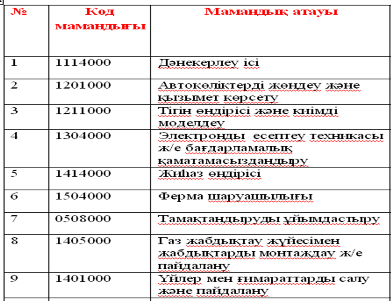 Математика пәні бойынша